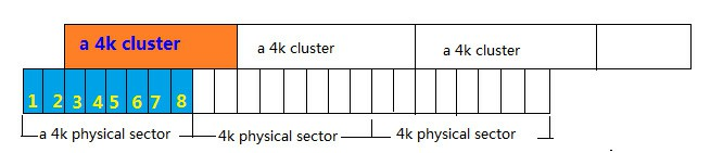 Wie wird Partition ausgerichtet | Partition Wizard Tutorium