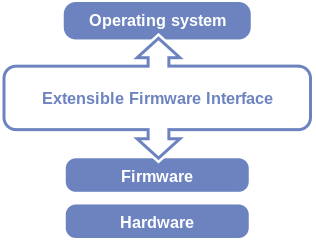 Begriffsglossar – UEFI Erklärung