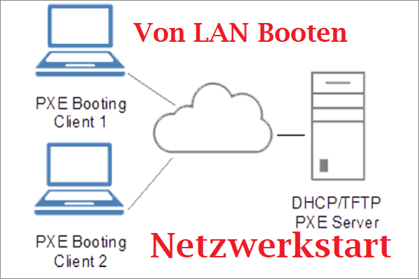 Was ist von LAN booten/Netzwerkstart & Wie booten Sie vom Netzwerk?
