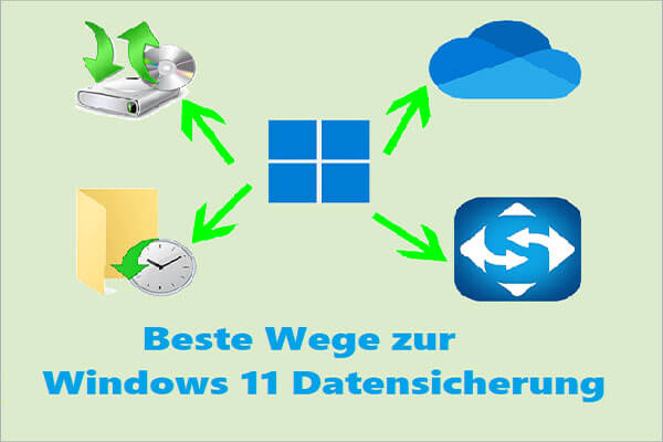 Windows 11 sichern: OneDrive/Sichern und Wiederherstellen/Dateiversionsverlauf