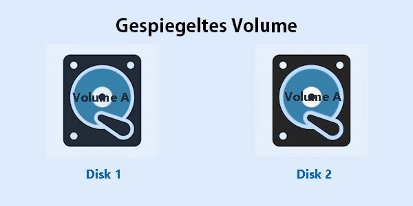 Was ist ein gespiegeltes Volume?
