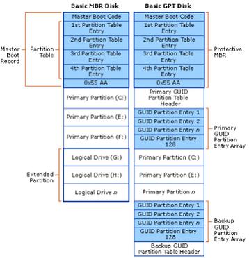 Ausführliche Informationen zu MBR und MBR-Partition