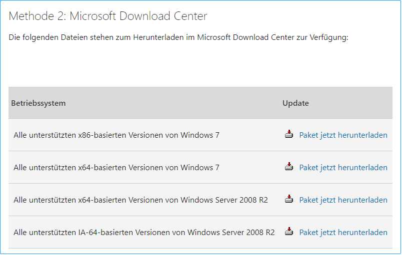 April 2015 Servicing Stack Update für Windows 7