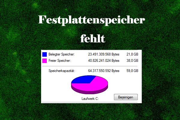 Festplattenspeicher fehlt? Nutzen Sie diese Lösungen, um es zu beheben
