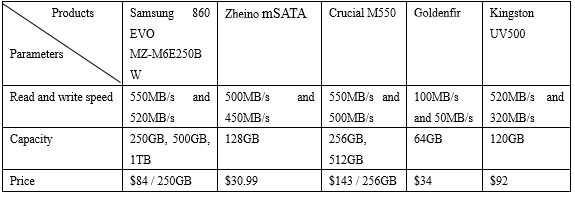 Beschreibungstabelle für mSATA-SSDs