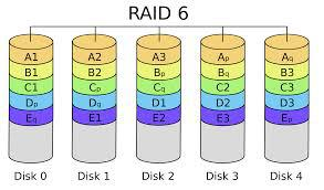 RAID 6