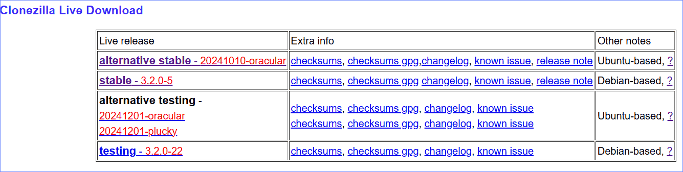 Clonezilla Live über die offizielle Website herunterladen