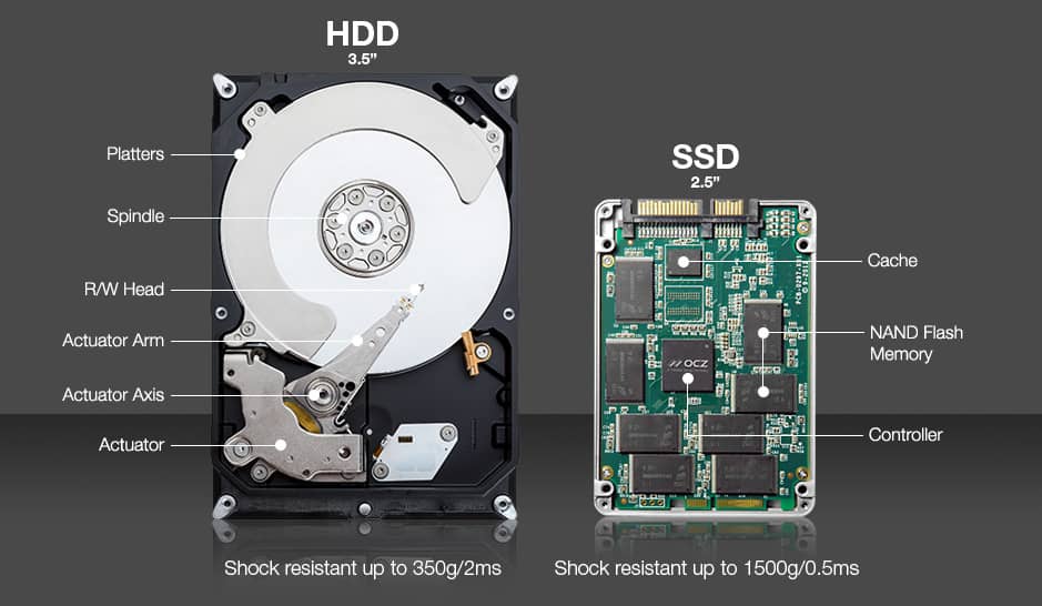 Vergleich zwischen HDD und SSD.