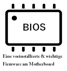 Vereinfachte BIOS-Darstellung.
