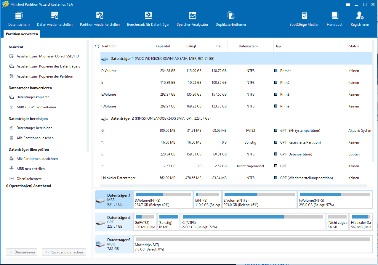 Die Hauptoberfläche von MiniTool Partition Wizard