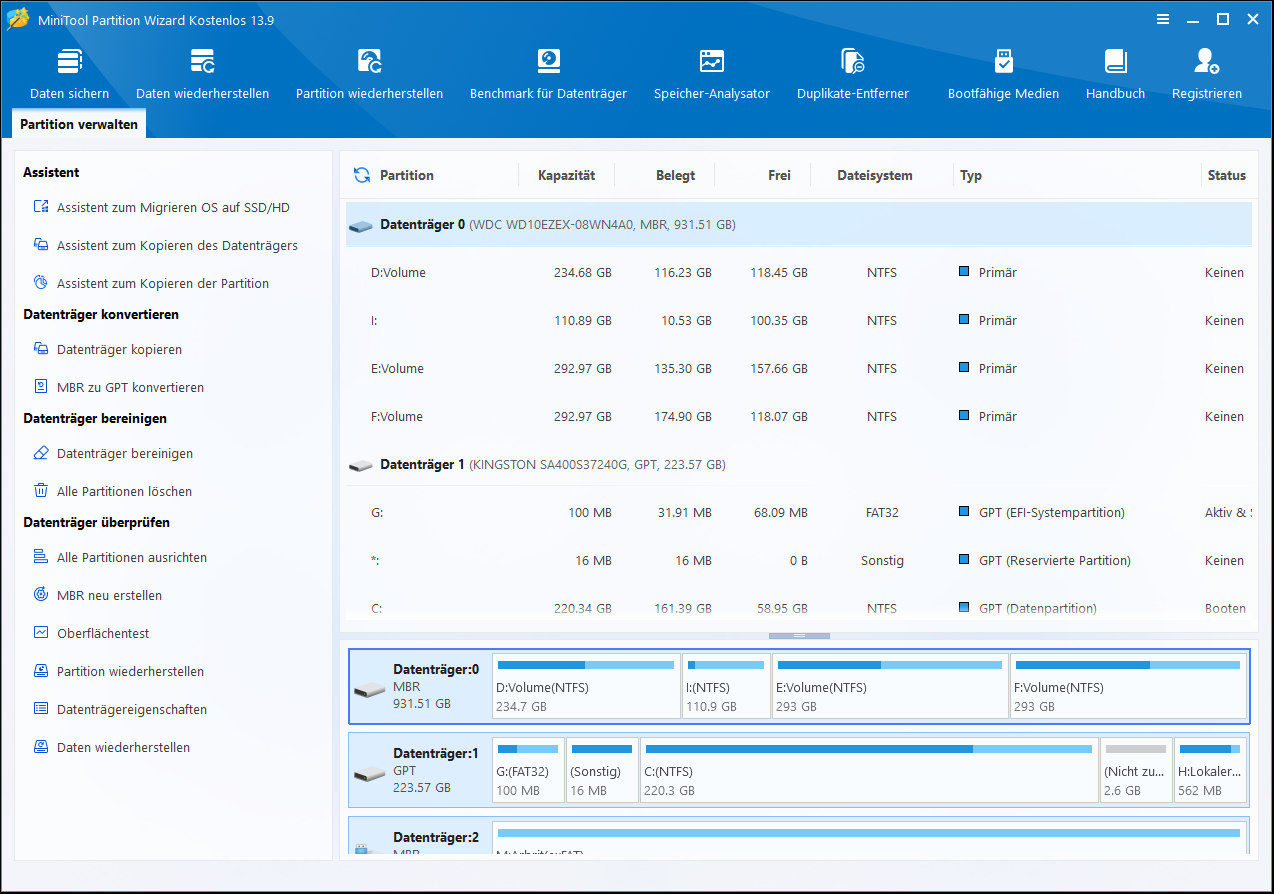 Die Hauptpberfläche von MiniTool Partition Wizard.