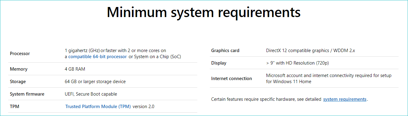 Systemanforderungen für Windows 11