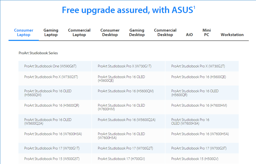 Kostenloses Upgrade auf Windows 11-Laptops und -Desktops