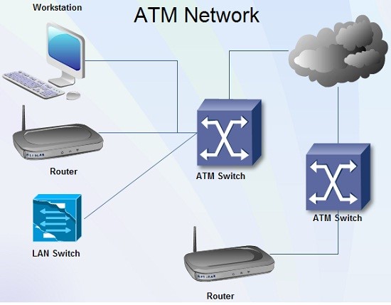 ATM-Netzwerk