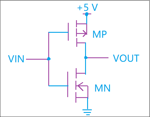 CMOS Inverter Operation Circuit Diagram