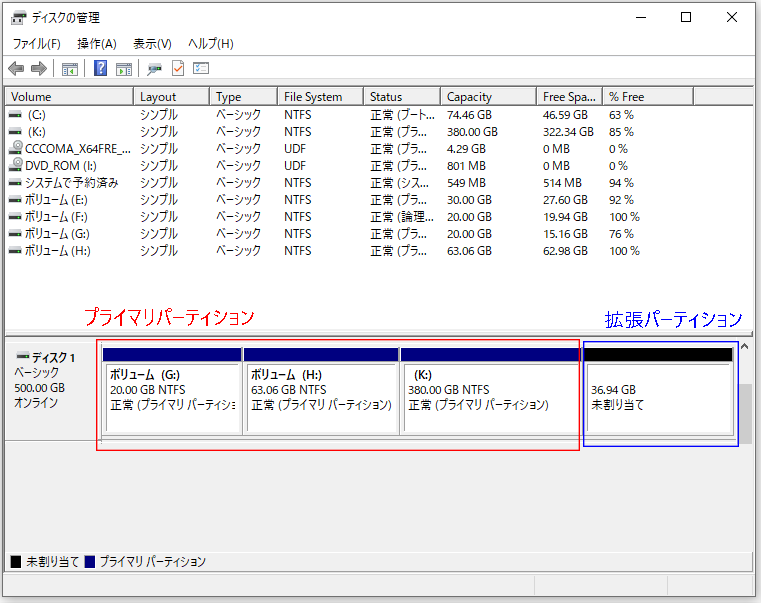 プライマリパーティションとは？MBRとGPTの違いを紹介