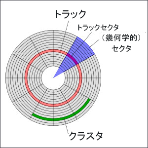 不良セクタを確認・修復する方法【HDD】