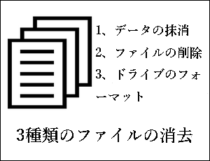 データの消去