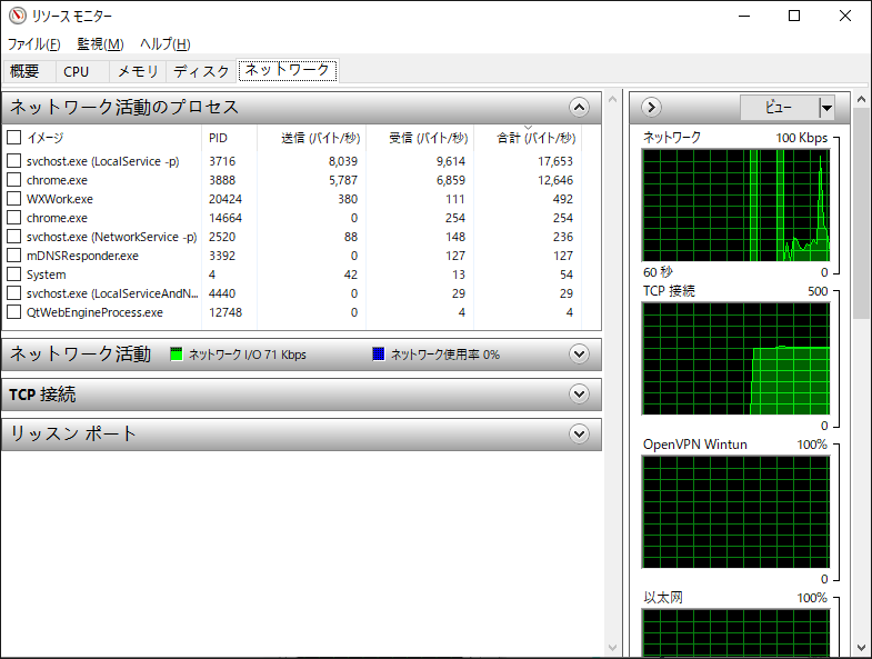タスクマネージャーのリソースモニターでネットワーク活動をチェックする