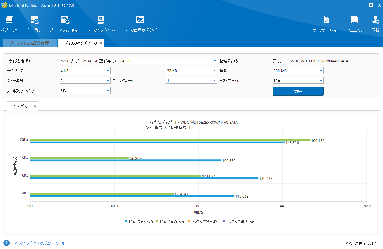 MiniTool Partition WizardでSSDをテストした結果