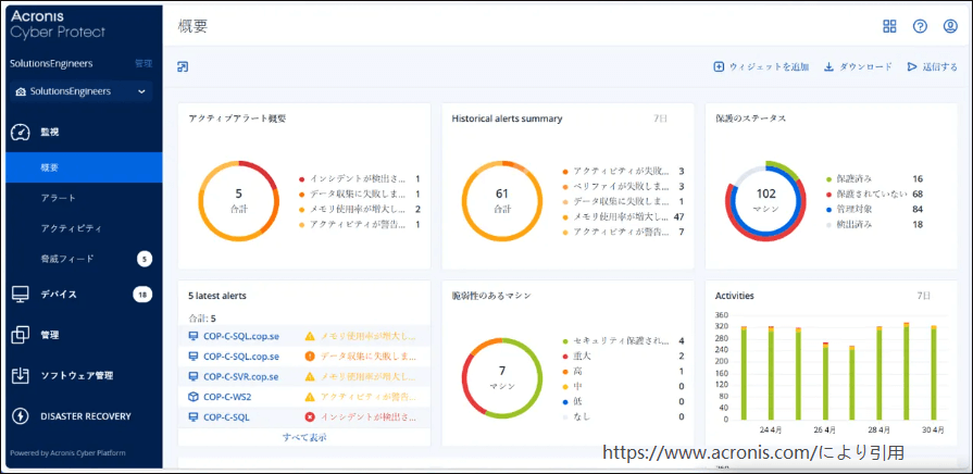 Acronis Cyber Protectのインターフェース