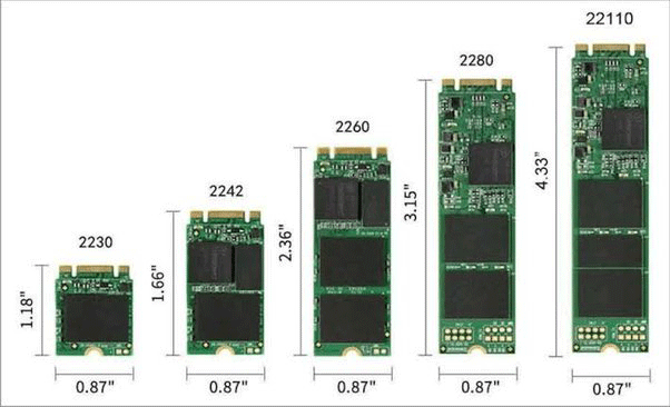 M.2 SSDフォームファクター