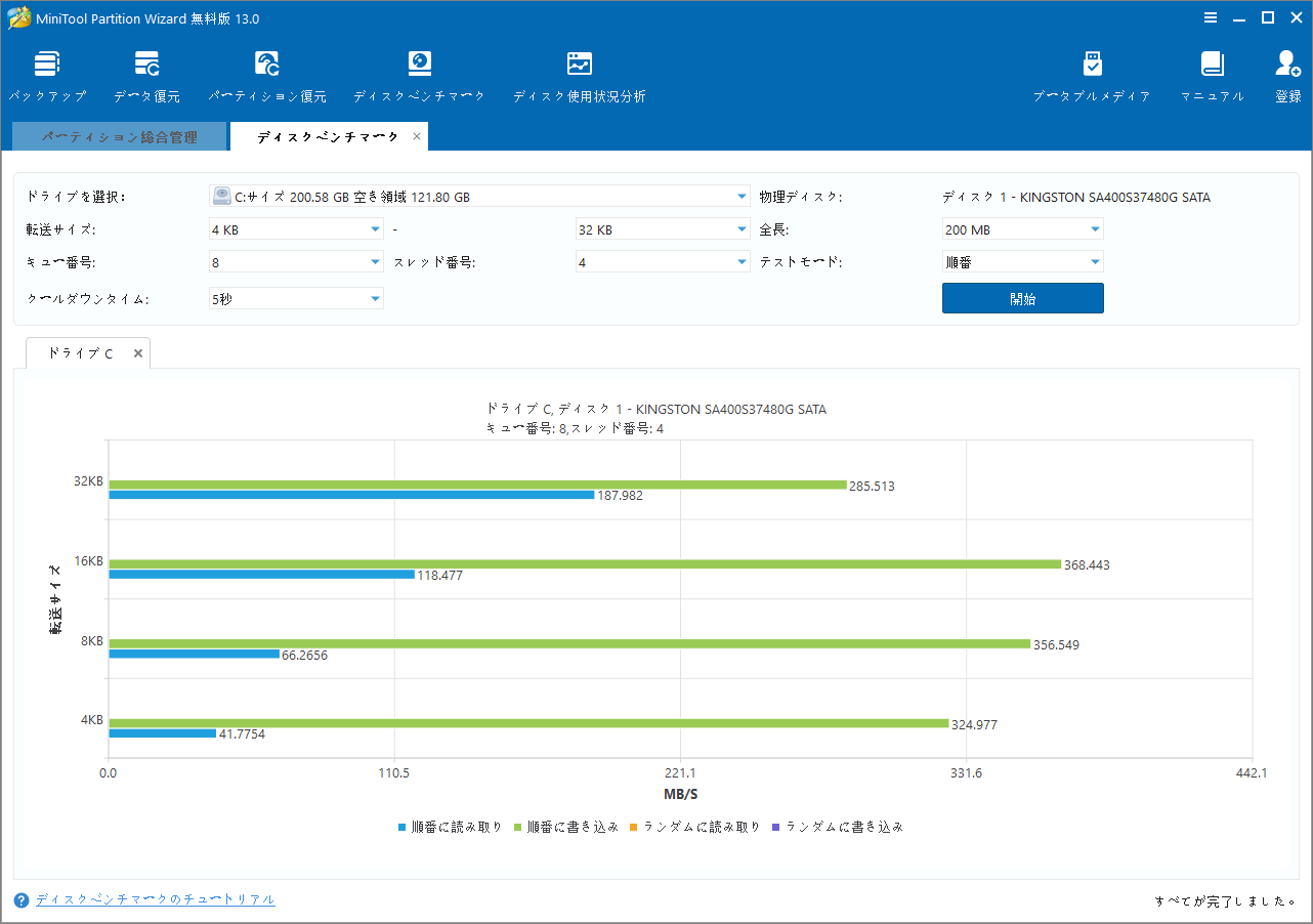 ディスクベンチマークによるテスト結果