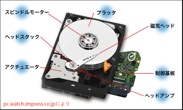 HDDの主要部品
