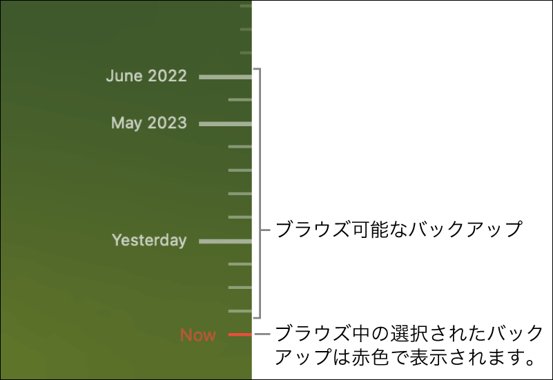 Time Machineタイムラインでのバックアップ