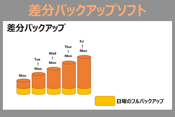 差分バックアップソフトおすすめ7選【Windows PC・サーバー向け】