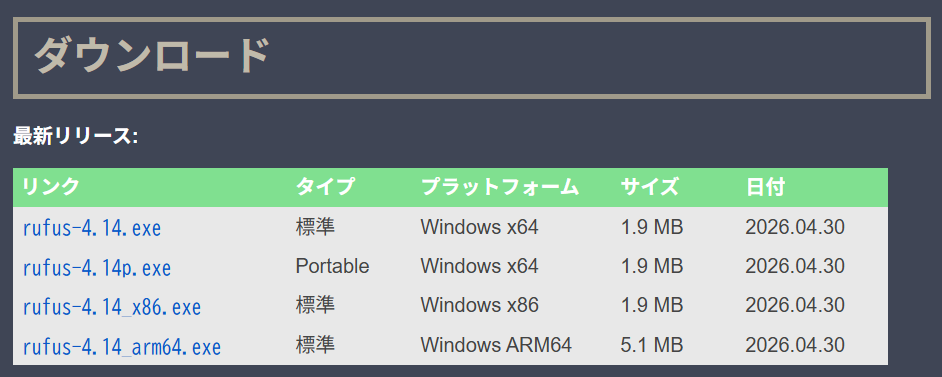 Rufusのダウンロードリストの画面