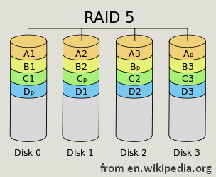 RAID 5データ復旧