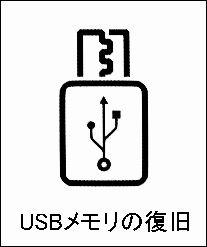 USBデータの復元