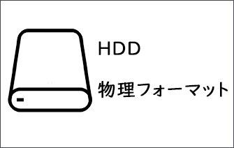 HDD低レベルのフォーマット