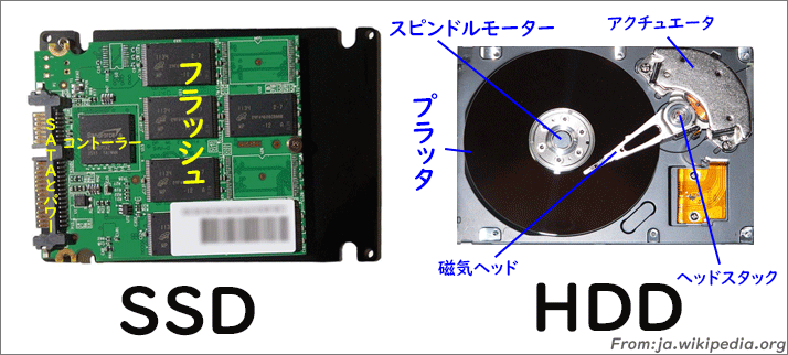 SSD vs. HDD