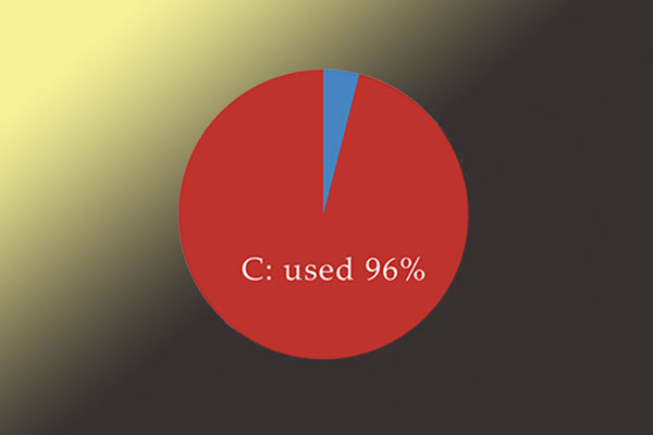 Risolto: C Drive continua a riempirsi senza motivo (funziona al 100%)