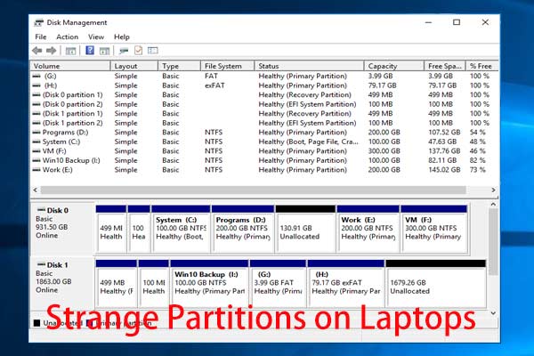 Get To Know About Strange Partitions in Laptops (Four Types)
