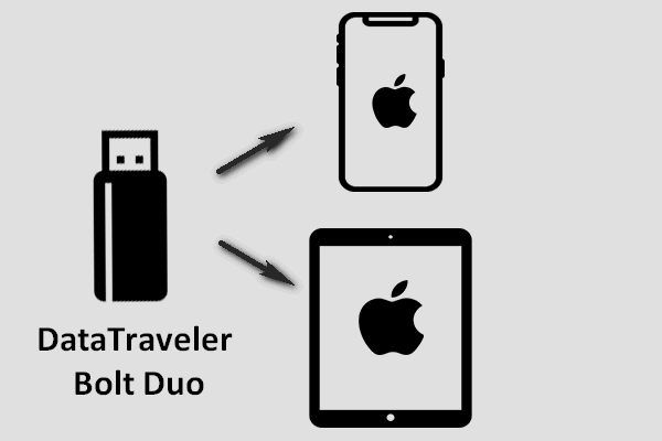 DataTraveler Bolt Duo – The Flash Drive For Apple Users