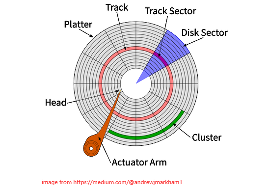 Brief Introduction of Cluster