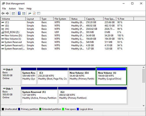 A Brief Introduction of Primary Partition