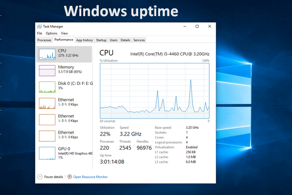 4 Easy Ways To Check Windows Uptime On Your Computer