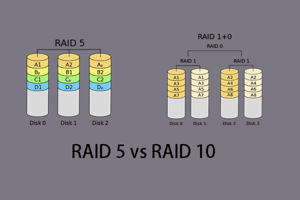 RAID 5 vs RAID 10: What’s the Difference and Which One Is Better?