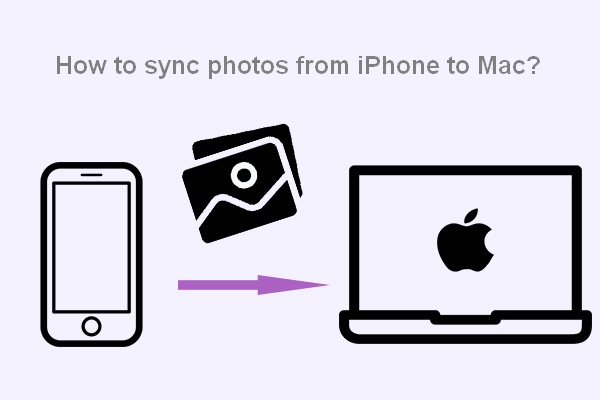 [Guide] How To Sync Photos From iPhone To Mac