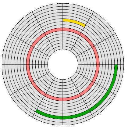 sector