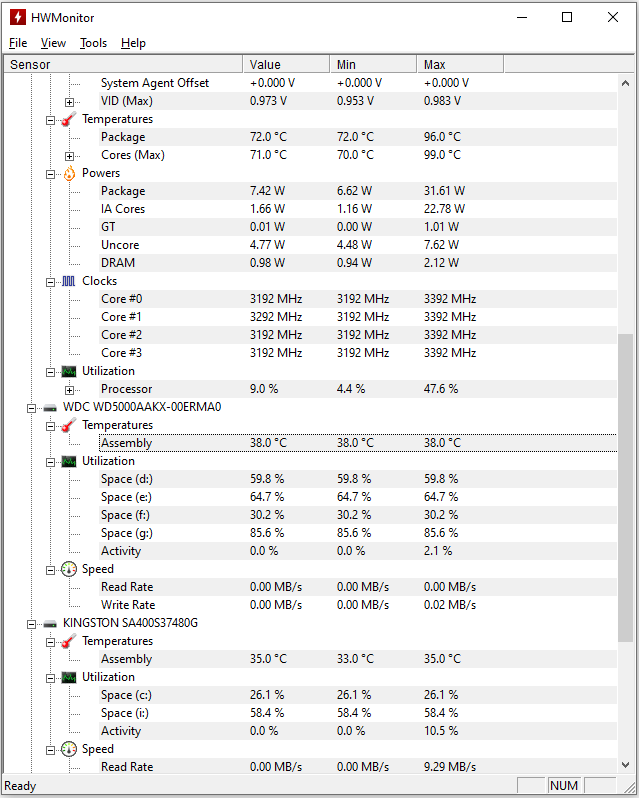 Monitor HWM