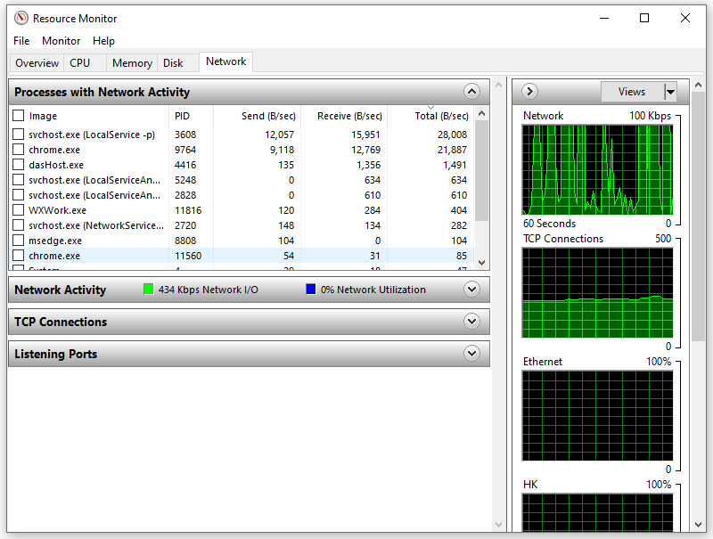 check the network activities