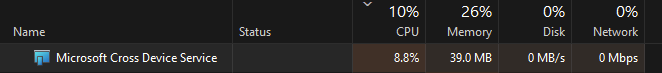 Служба кросс-устройств Microsoft с высокой загрузкой ЦП