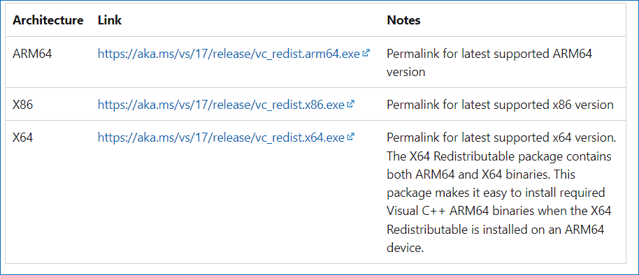 Unduh Microsoft Visual C++