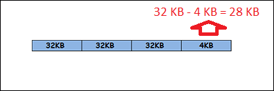 como um arquivo é escrito na unidade de clusters