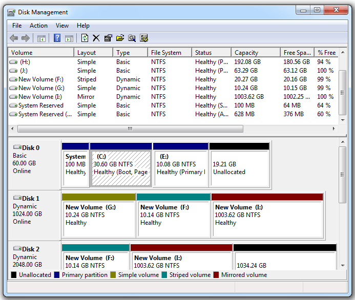 tipos de volume